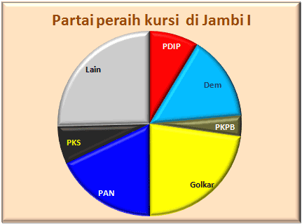 Jambi I